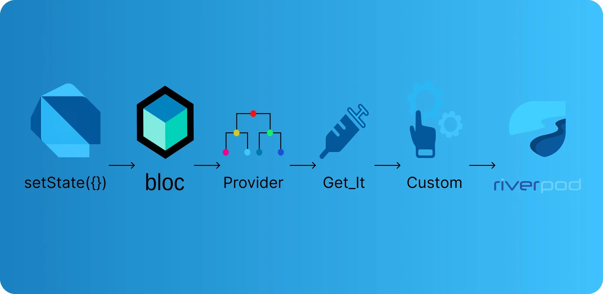 ফ্লাটারে কোন স্টেট ম্যানেজমেন্ট সল্যুশন ভালো?